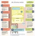 Infographic-slimme meter.jpg